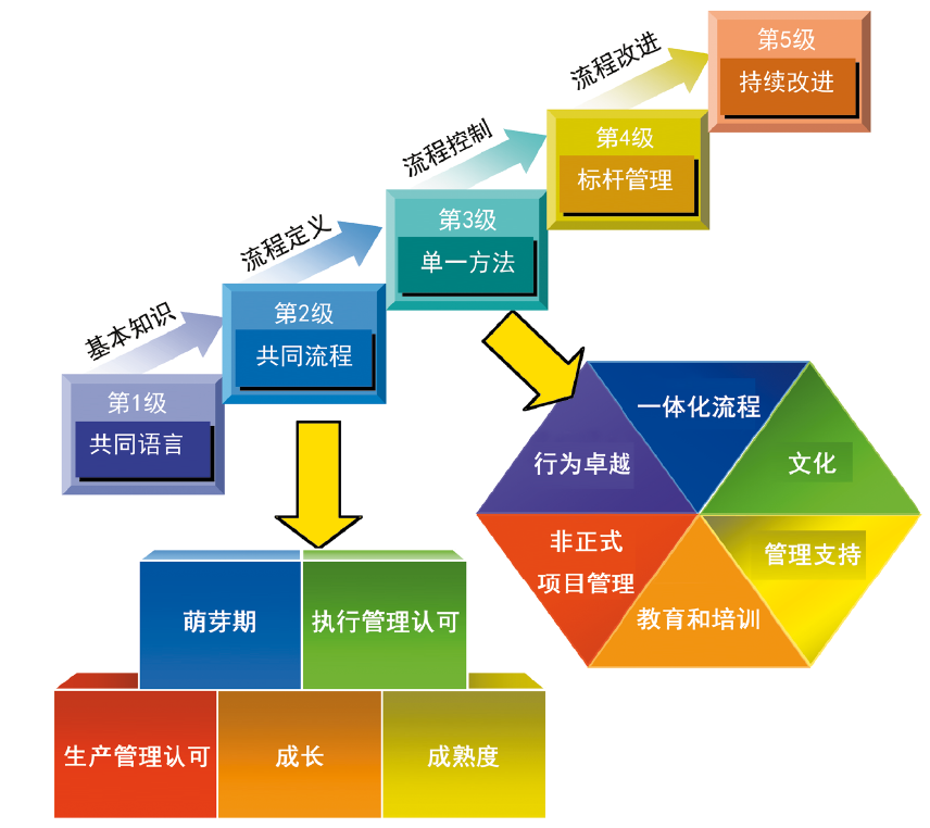 項目管理成熟度.png